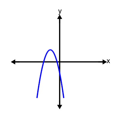 An svg image showing a possible answer to this math problem