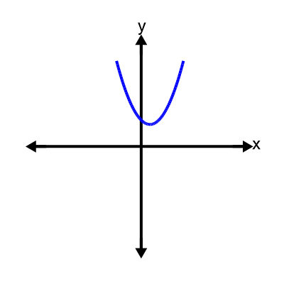 An svg image showing a possible answer to this math problem