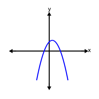 An svg image showing a possible answer to this math problem