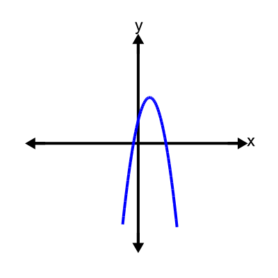 An svg image showing a possible answer to this math problem