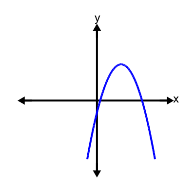 An svg image showing a possible answer to this math problem