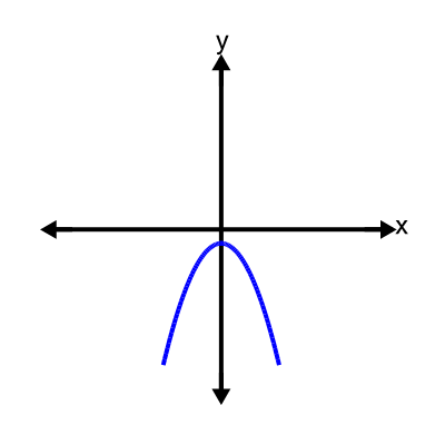 An svg image showing a possible answer to this math problem