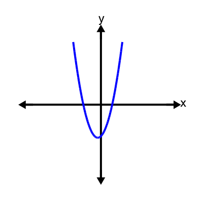 An svg image showing a possible answer to this math problem