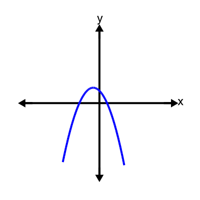 An svg image showing a possible answer to this math problem