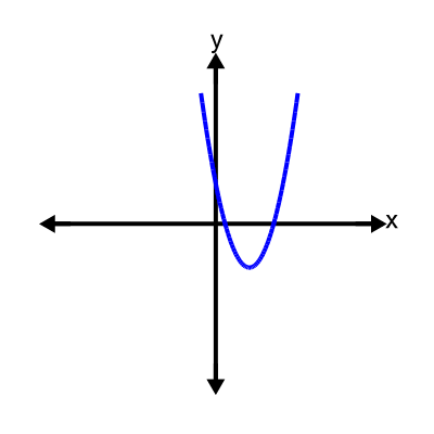 An svg image showing a possible answer to this math problem