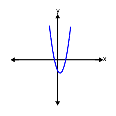 An svg image showing a possible answer to this math problem