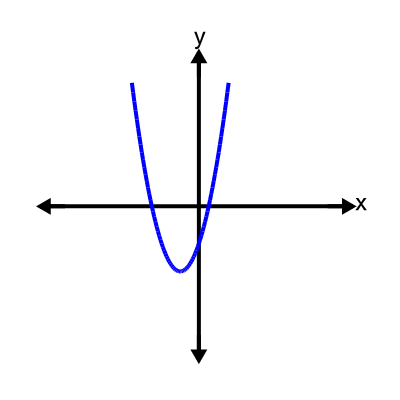 An svg image showing a possible answer to this math problem