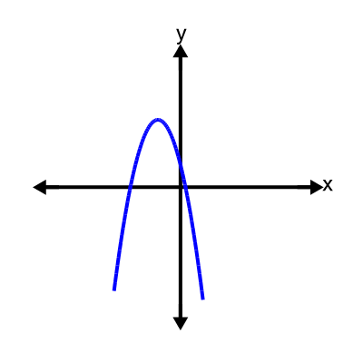 An svg image showing a possible answer to this math problem