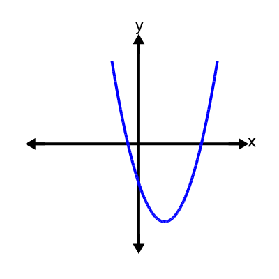 An svg image showing a possible answer to this math problem