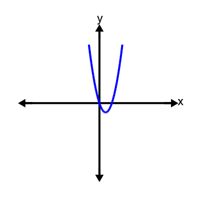 An svg image showing a possible answer to this math problem