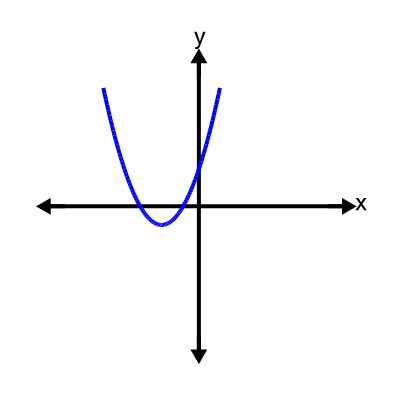 An svg image showing a possible answer to this math problem