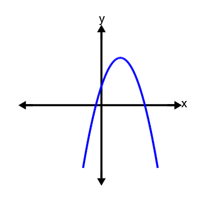 An svg image showing a possible answer to this math problem