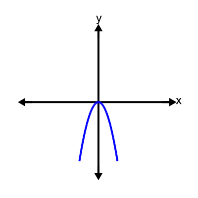 An svg image showing a possible answer to this math problem