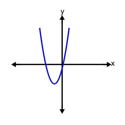 An svg image showing a possible answer to this math problem