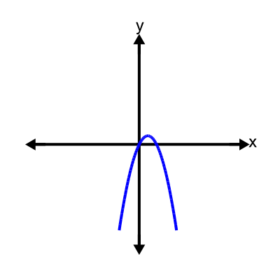 An svg image showing a possible answer to this math problem