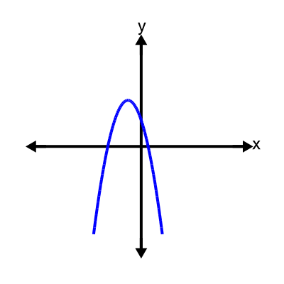 An svg image showing a possible answer to this math problem