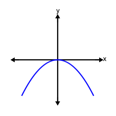 An svg image showing a possible answer to this math problem