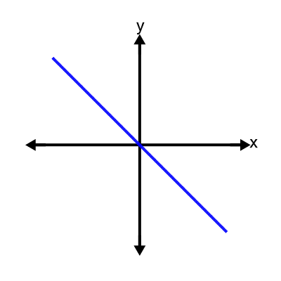 An svg image showing a possible answer to this math problem