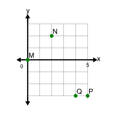 An svg image showing a math problem