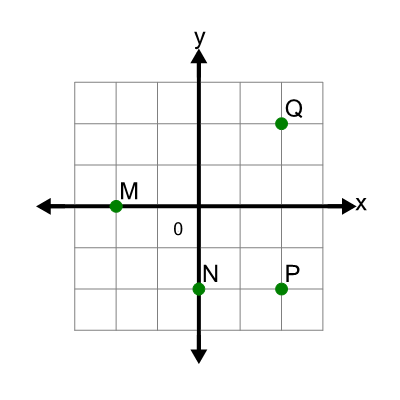 An svg image showing a math problem