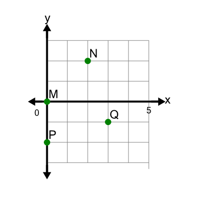 An svg image showing a math problem