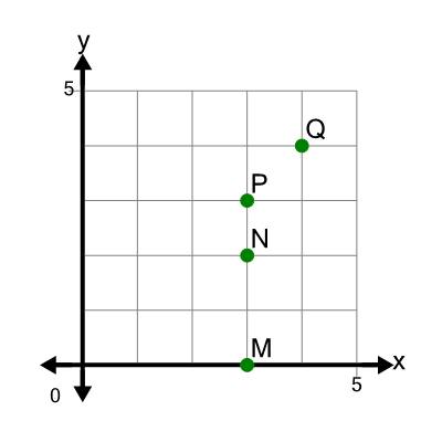 An svg image showing a math problem