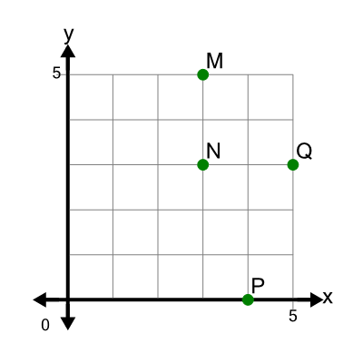 An svg image showing a math problem