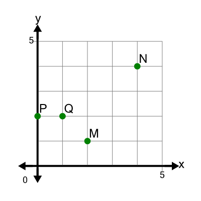 An svg image showing a math problem