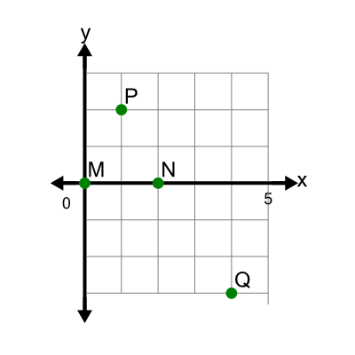 An svg image showing a math problem