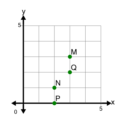 An svg image showing a math problem