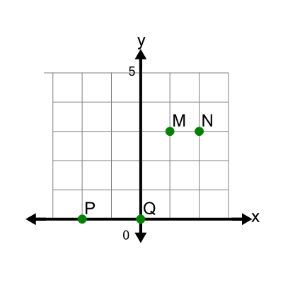 An svg image showing a math problem