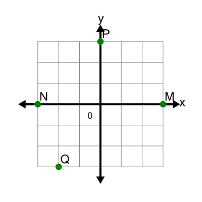 An svg image showing a math problem