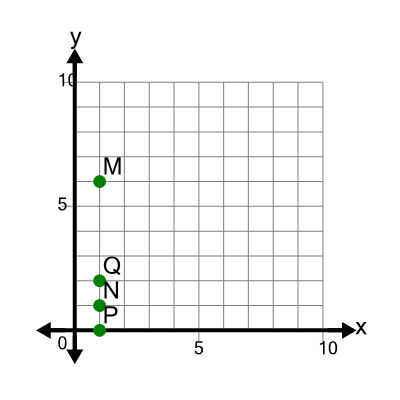 An svg image showing a math problem