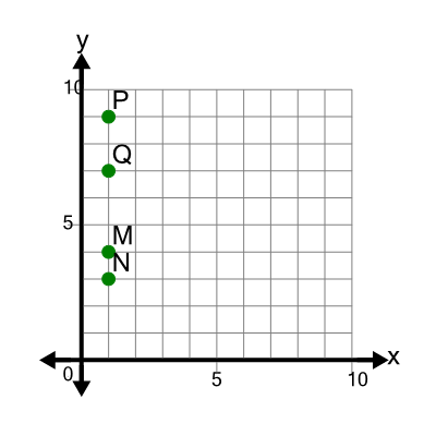 An svg image showing a math problem