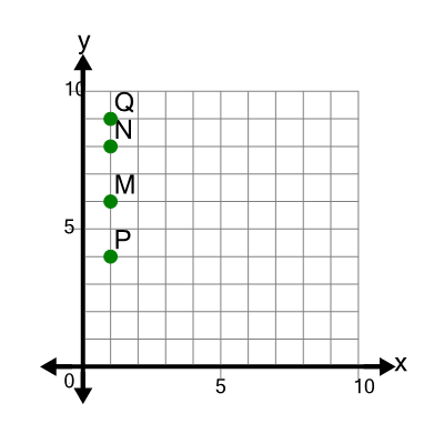 An svg image showing a math problem
