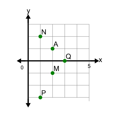An svg image showing a math problem