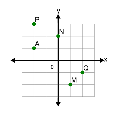 An svg image showing a math problem