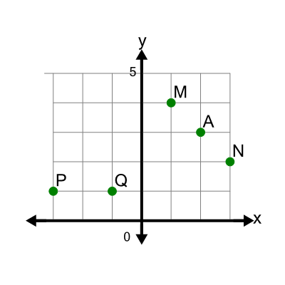 An svg image showing a math problem