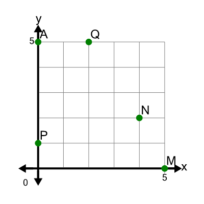 An svg image showing a math problem