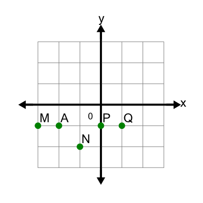 An svg image showing a math problem