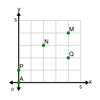 An svg image showing a math problem