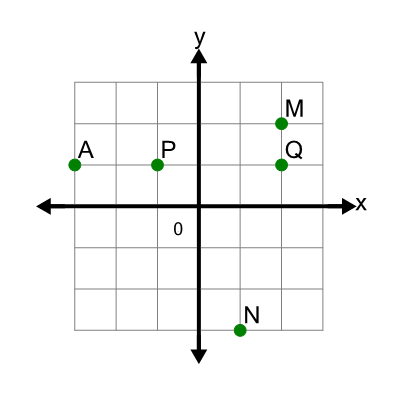 An svg image showing a math problem