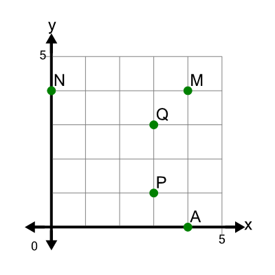 An svg image showing a math problem