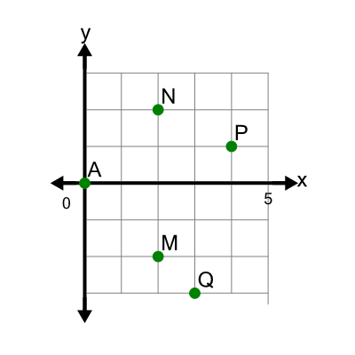 An svg image showing a math problem