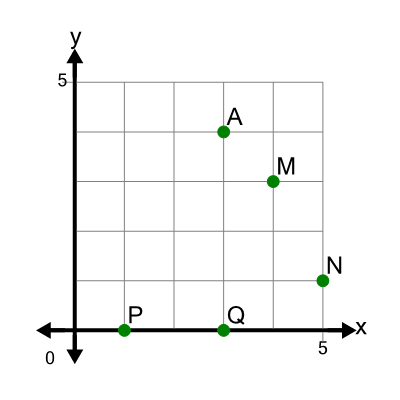 An svg image showing a math problem