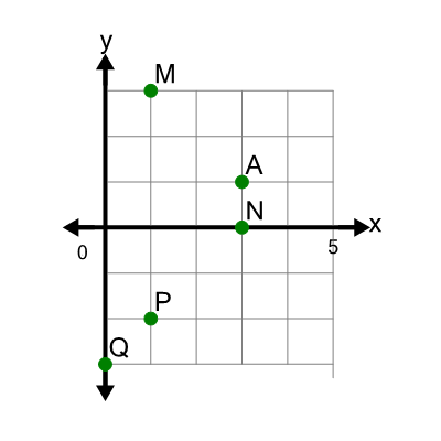 An svg image showing a math problem
