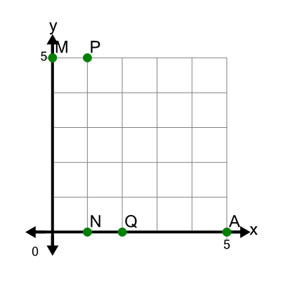 An svg image showing a math problem