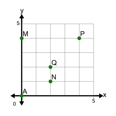 An svg image showing a math problem