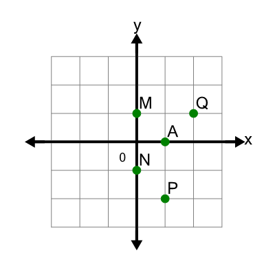 An svg image showing a math problem