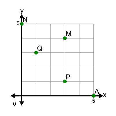 An svg image showing a math problem